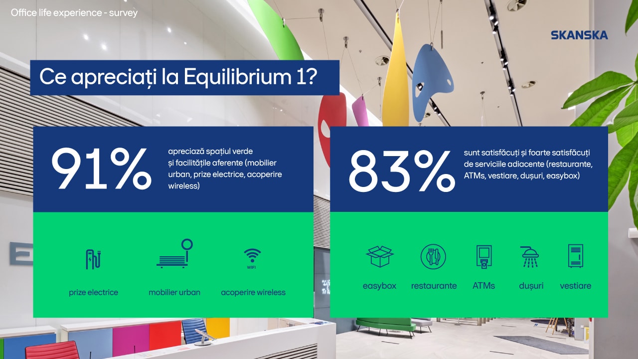 Equilibrium 1 survey results