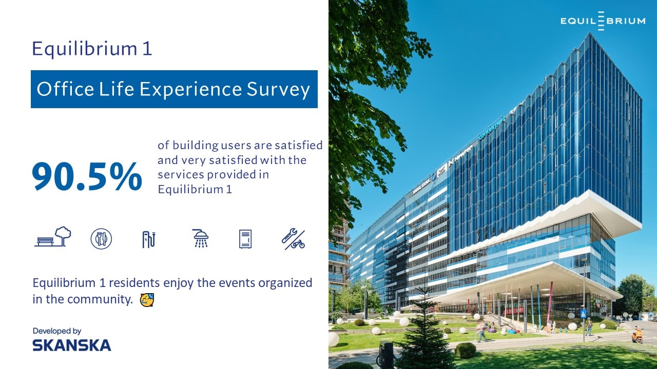 Office life experience survey
