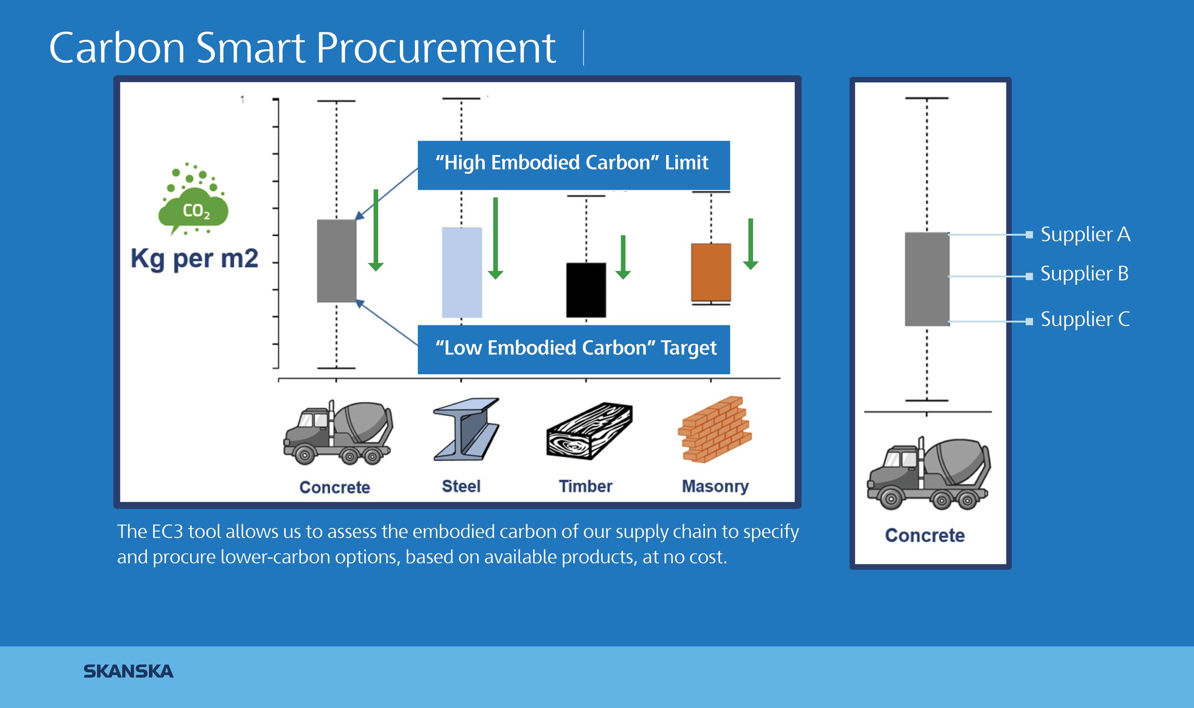 With the EC3 tool, you can determine which material suppliers will offer your project the lowest-carbon option.