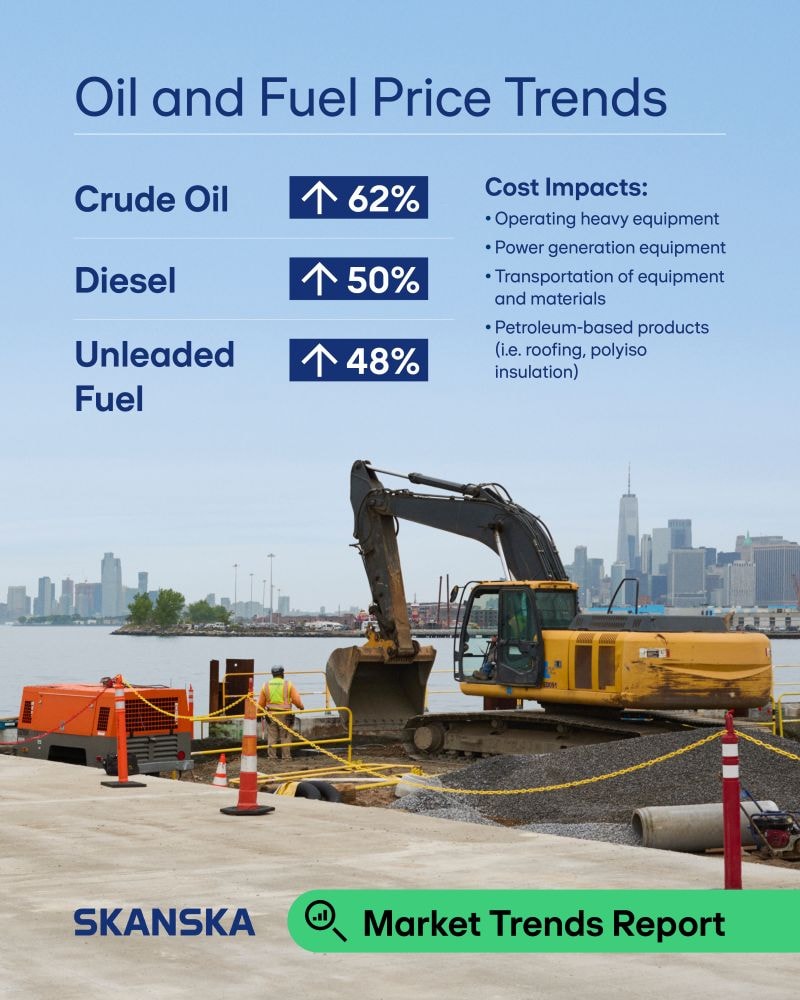 Spring Market Trends Report Spring Market Trends Report