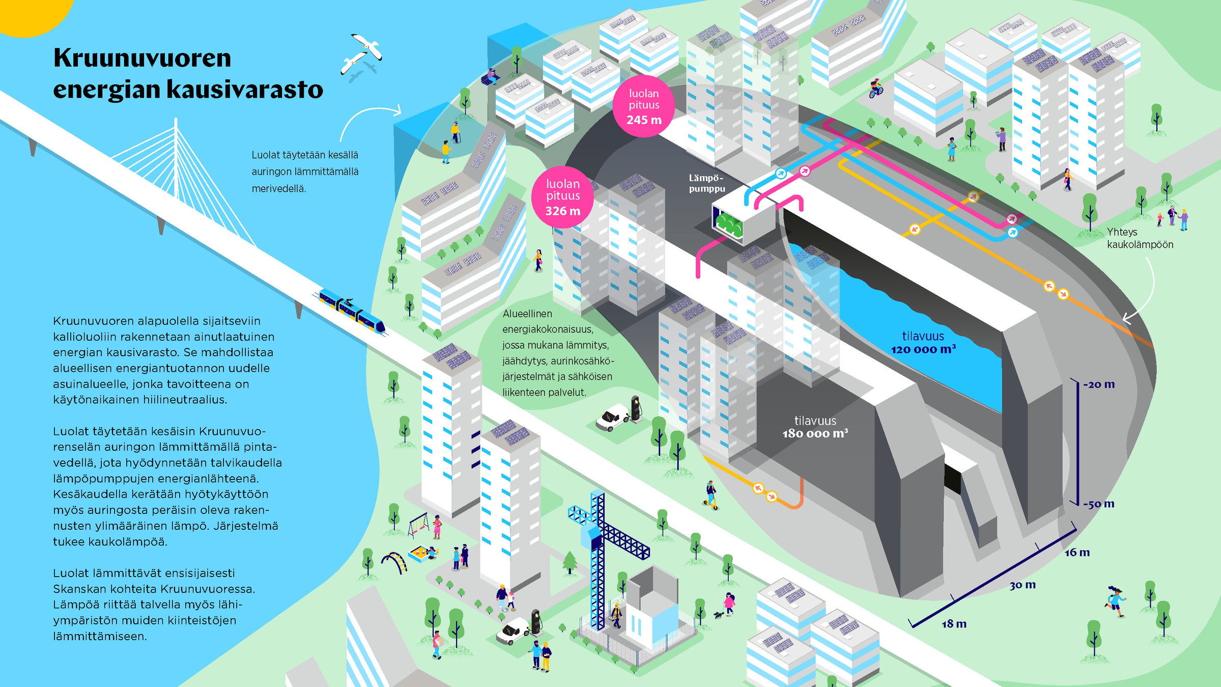 Kallioluolien energian kausivarasto mahdollistaa alueellisen energiantuotannon.
