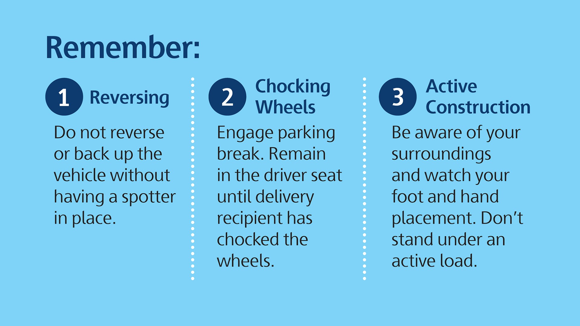 Safety tips for vehicle operation: reversing, chocking wheels, and active construction.