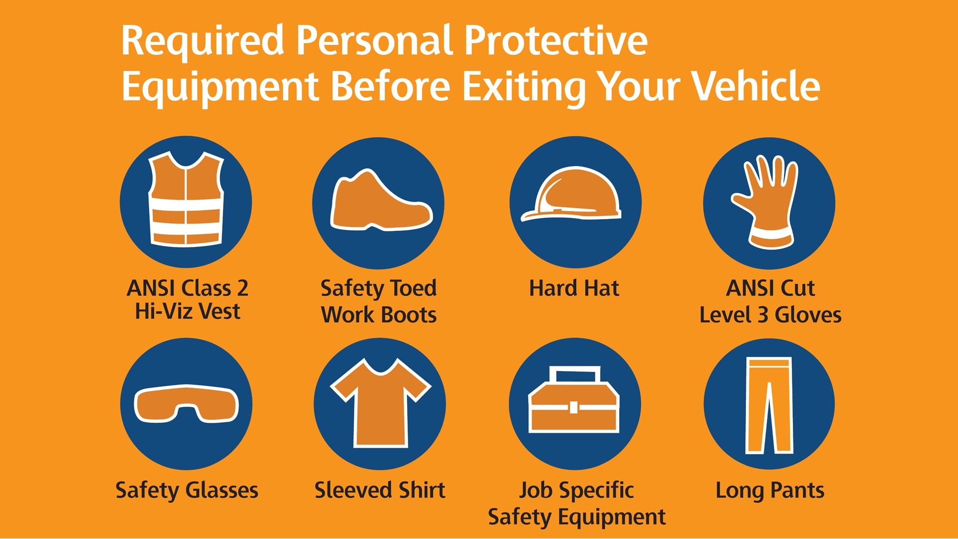 Required personal protective equipment icons including vest, boots, hard hat, gloves, glasses, shirt, safety gear, and pants.