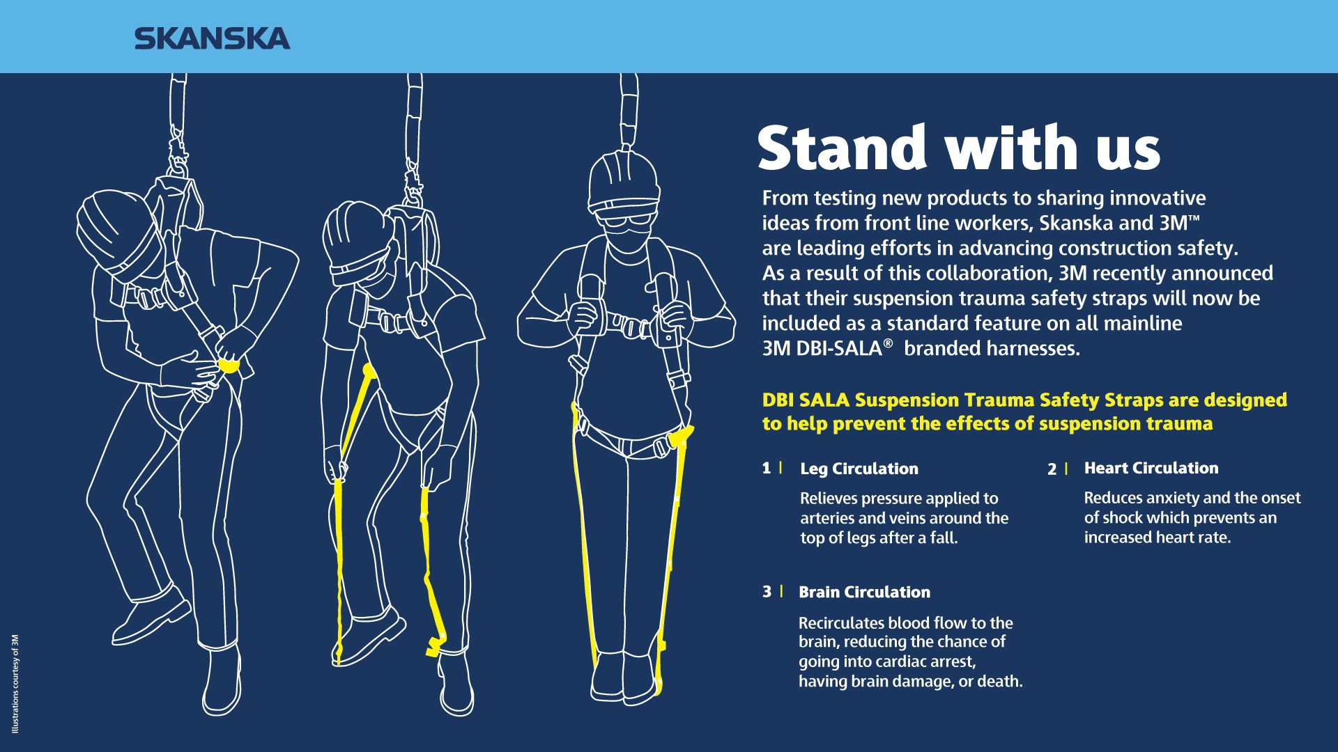 Illustration of workers using 3M DBI-SALA suspension trauma safety straps for fall safety.