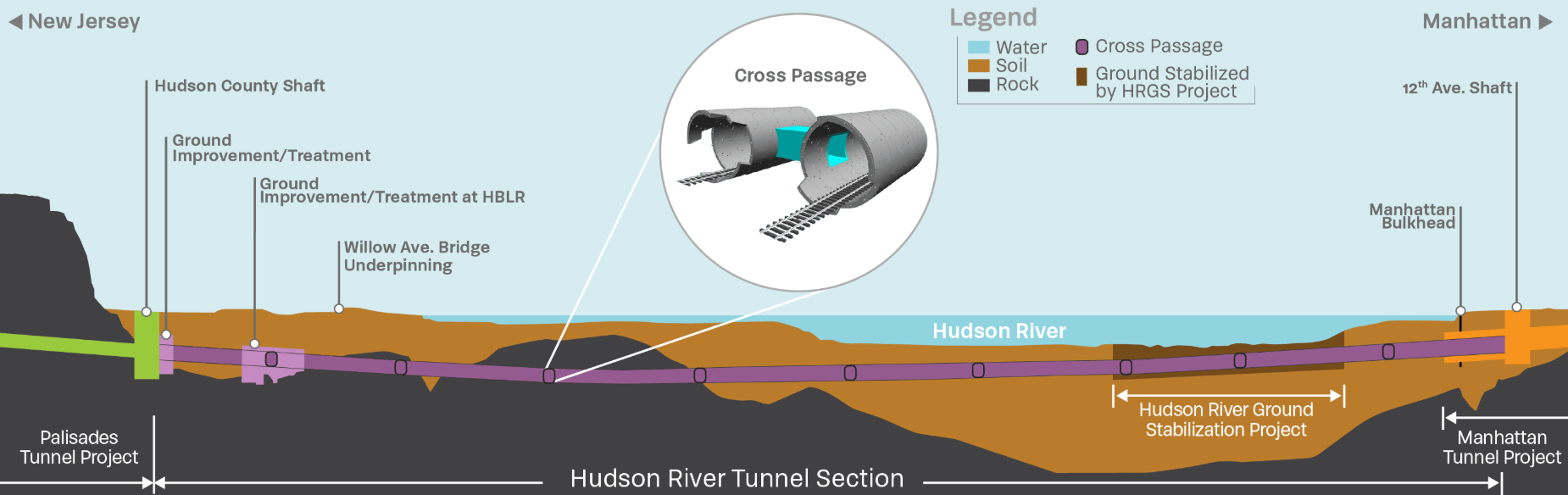 Infografik Hudson River Tunnel Section Infografik Hudson River Tunnel Sektion