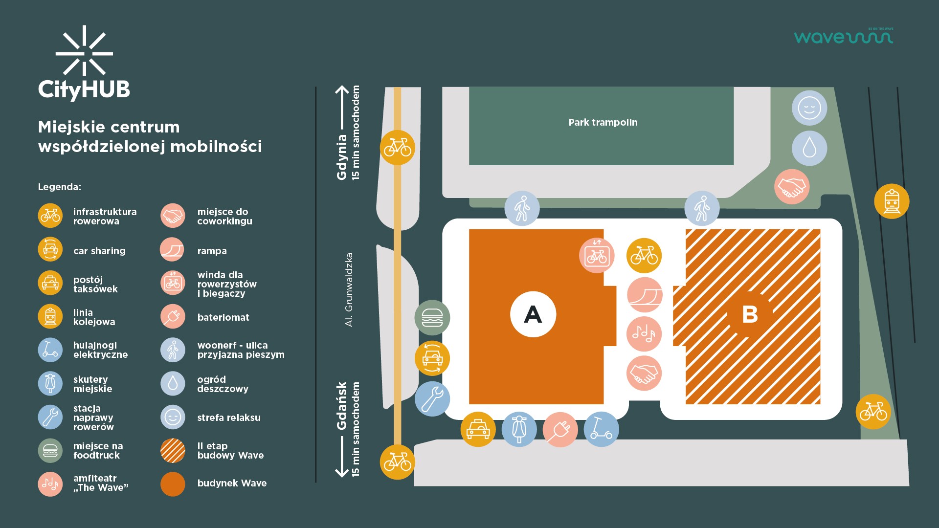 City_Hub_map_Wave